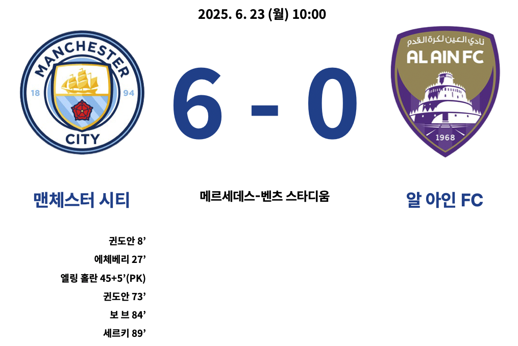 맨시티 : 알 아인