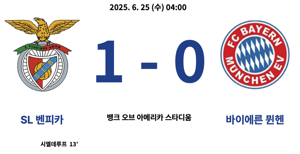 벤피카 : 뮌헨