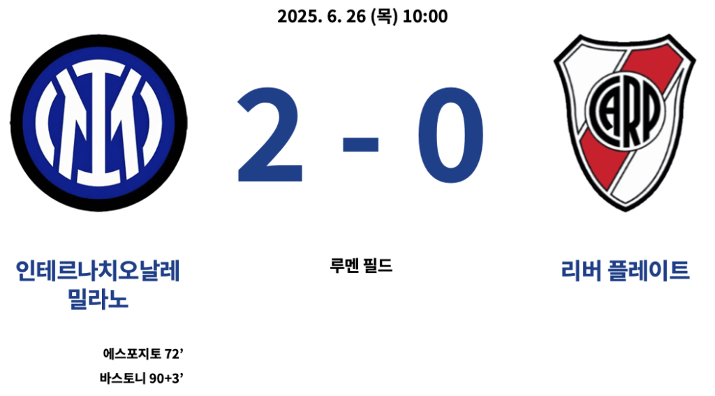 인테르 : 리버 플레이트