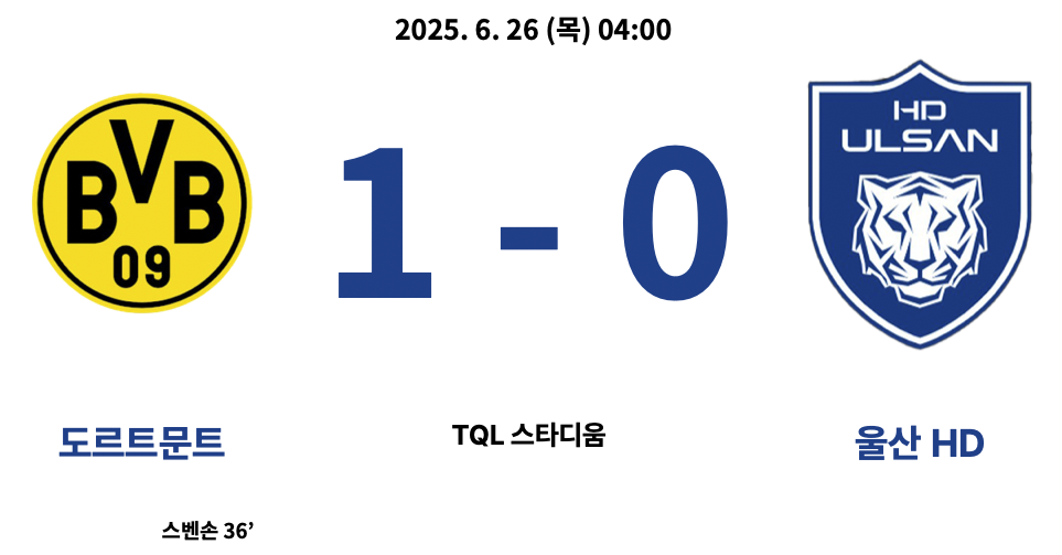 도르트문트 : 울산HD