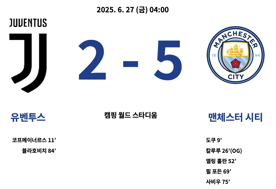 유벤투스 : 맨시티