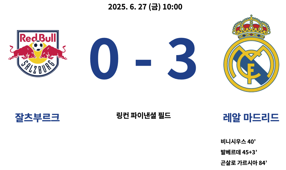 잘츠부르크 : 레알 마드리드