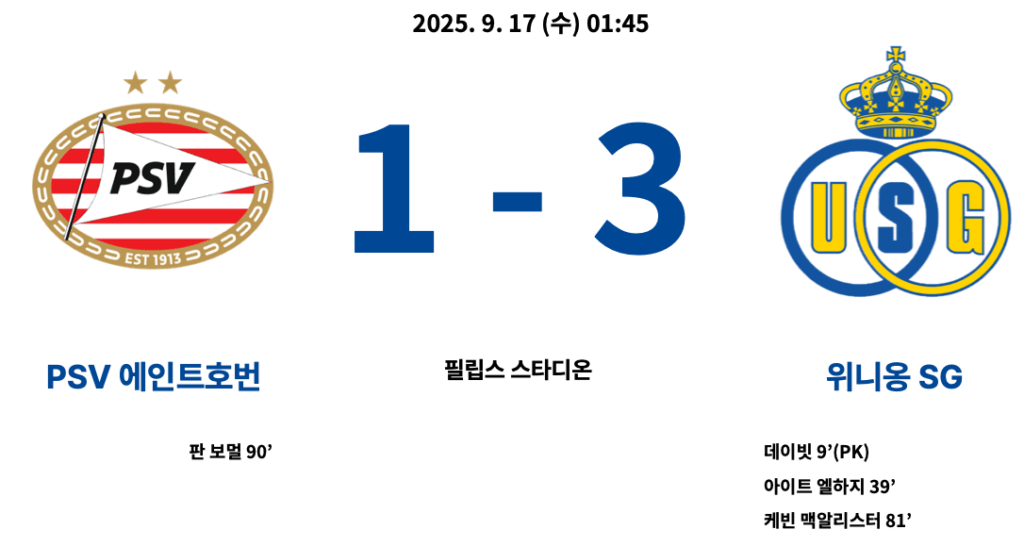 PSV : 위니옹SG 결과