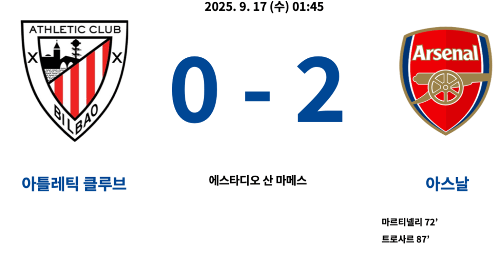 빌바오 : 아스날 결과