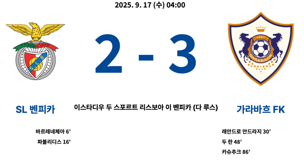 벤피카 : 가라바흐 결과