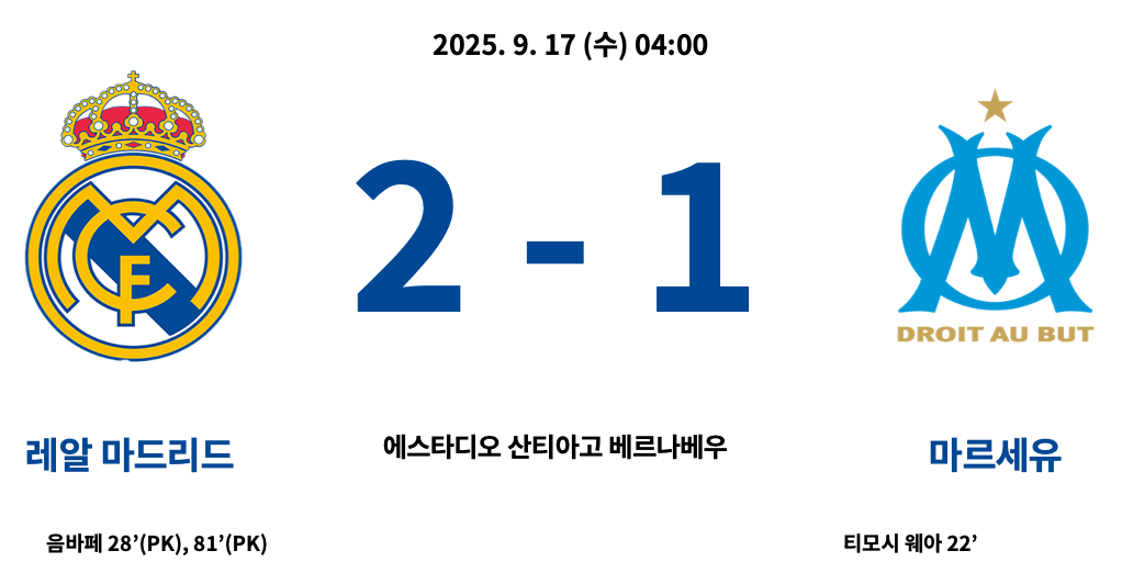 레알 마드리드 : 마르세유 결과