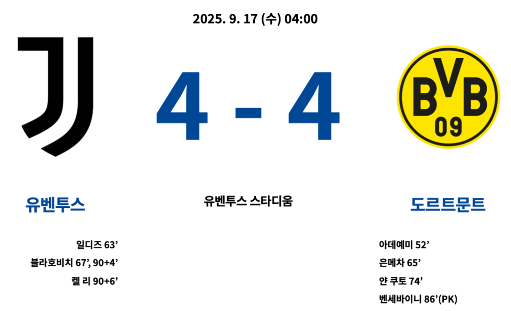 유벤투스 : 도르트문트 결과