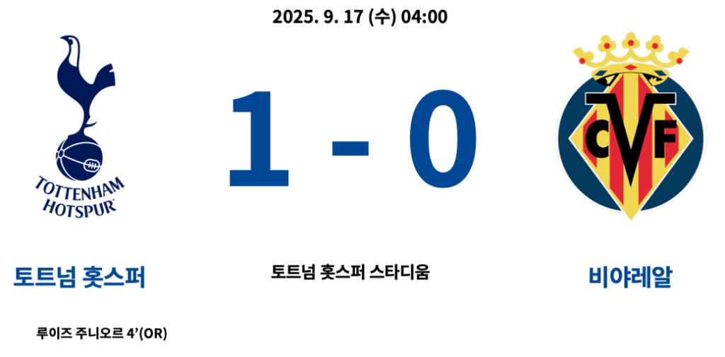 토트넘 : 비야레알 결과