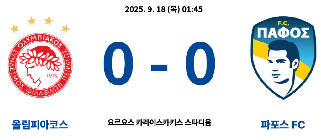 올림피아코스 : 파포스 결과