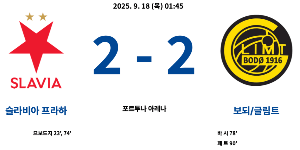 슬라비아 프라하 : 보되/글림트 결과