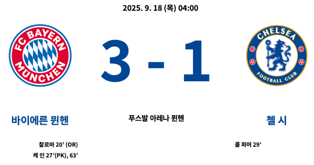 뮌헨 : 첼시 결과