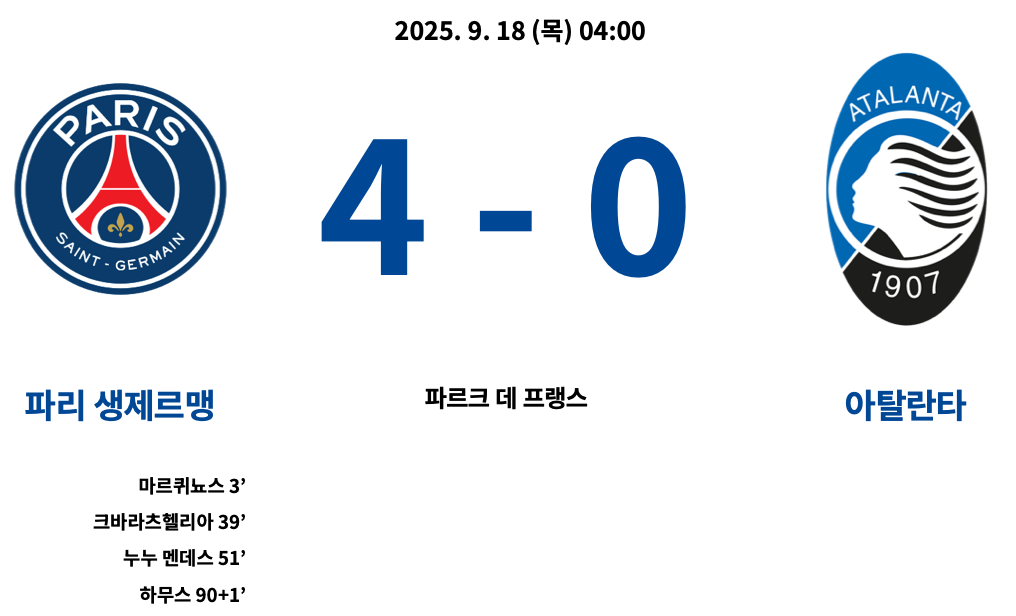 PSG : 아탈란타 결과