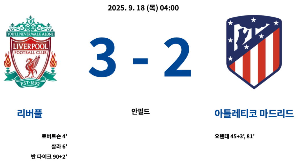 리버풀 : ATM 결과