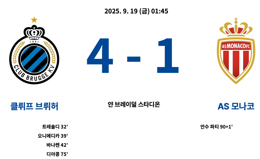 브뤼허 : 모나코 결과