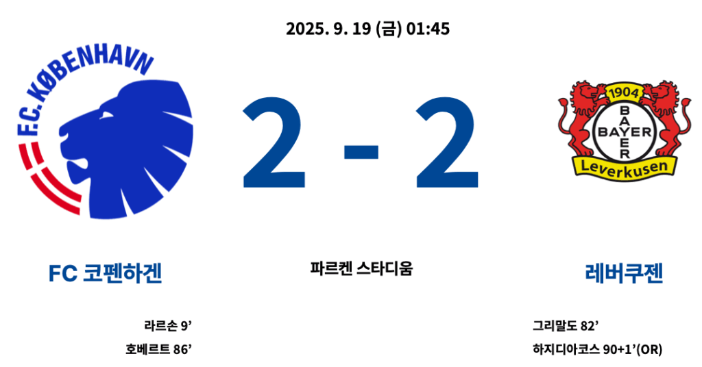코펜하겐 : 레버쿠젠 결과