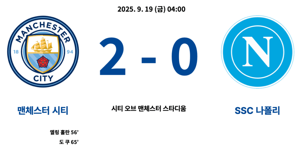 맨시티 : 나폴리 결과