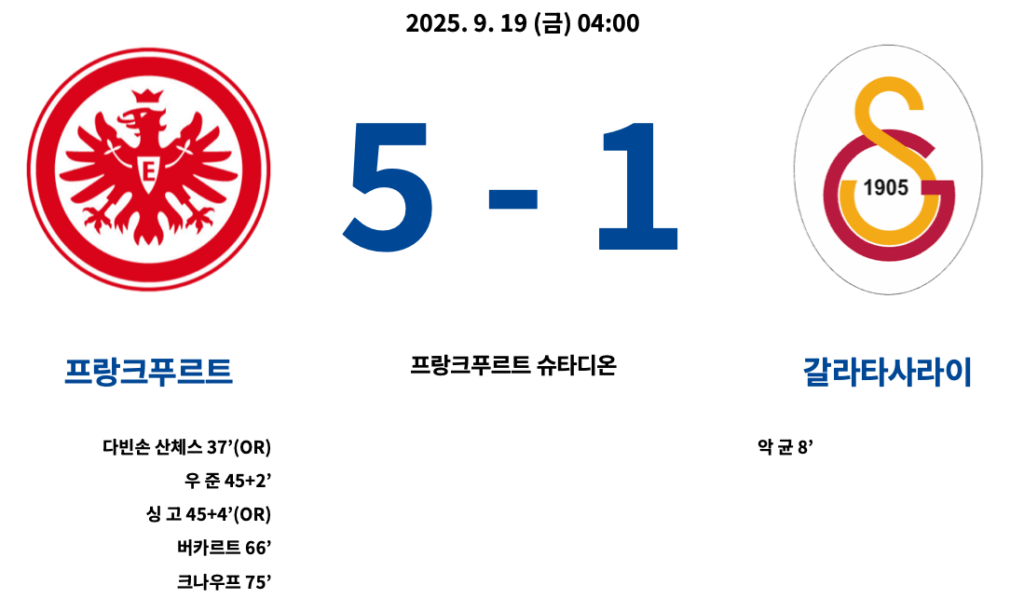 프랑크푸르트 : 갈라타사라이 결과
