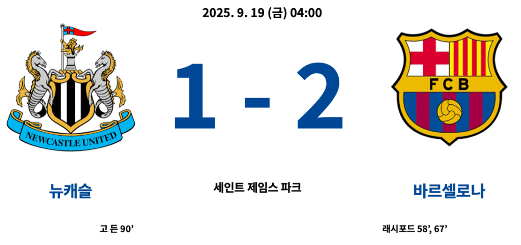 뉴캐슬 : 바르셀로나 결과