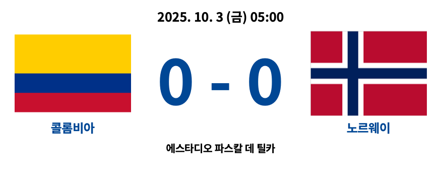 2025년 10월 3일 열린 2025 FIFA U-20 월드컵 F조 조별리그 2차전 경기에서 콜롬비아와 노르웨이가 0-0으로 비긴 경기 결과 요약. 양 팀 모두 득점 없이 무승부를 기록하며 승점 1점씩 획득. 경기장은 에스타디오 파스칼 데 틸카.